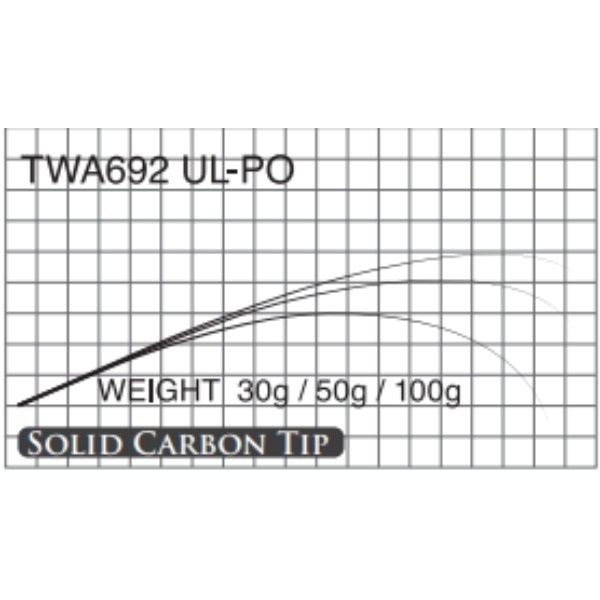 T-Russell/TWA(TWA692 UL-PO )